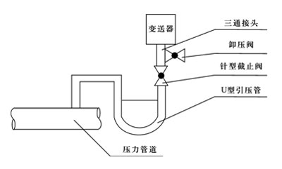 U�͹ܰ�װ��ʽ