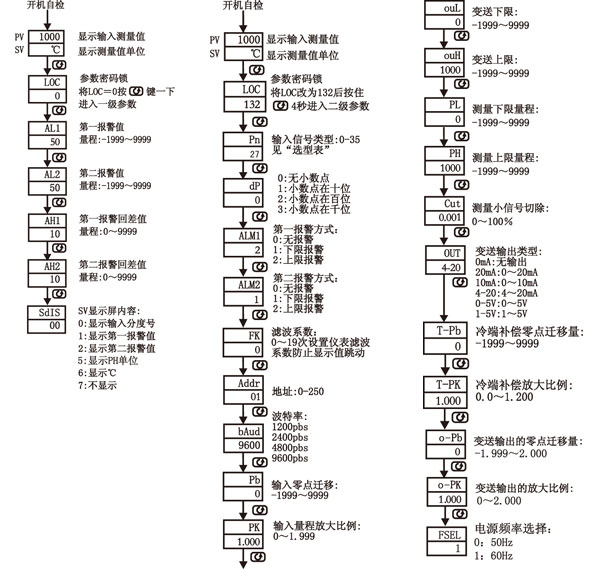 ����·������ʾ������-��������