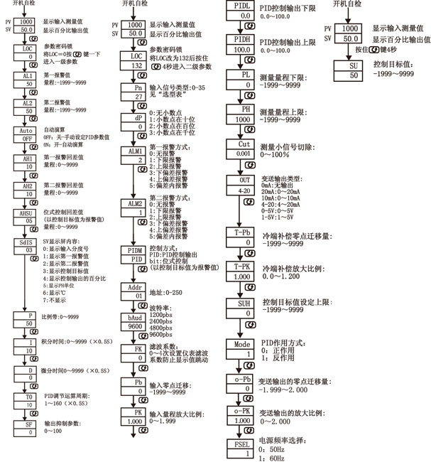 ɵ��ʽģ��PID������-��������