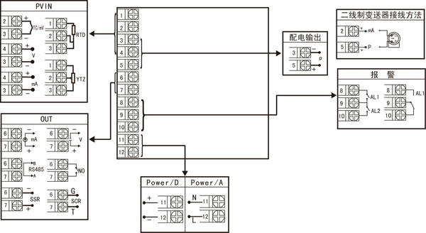 ɵ��ʽģ��PID������-�Ǳ�����ͼ